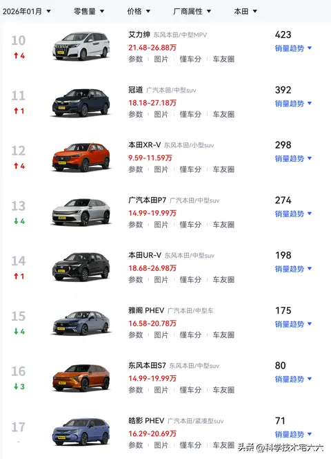 直降10万！广汽本田雅阁e：PHEV复购价13.88万，限量1000辆！