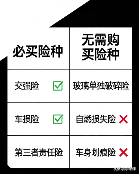 好消息！车险新政执行，1500元就能买全险